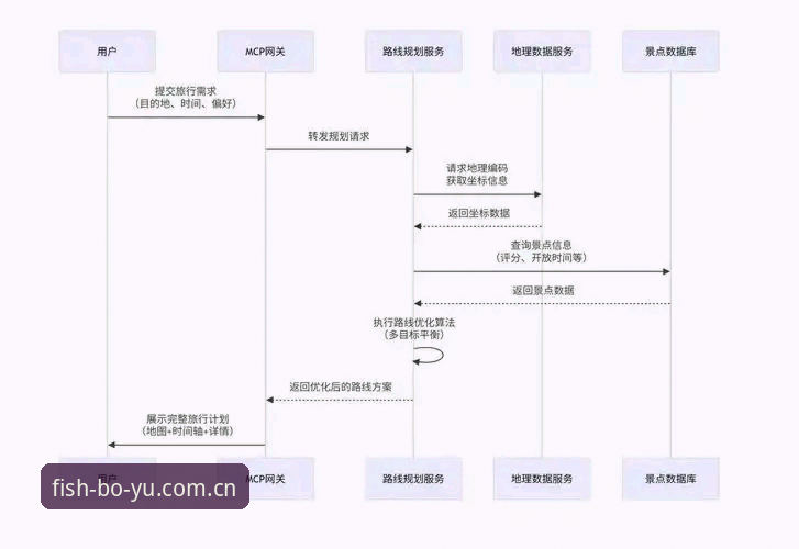 博鱼注册流程评测 5个关键步骤深度评测博鱼注册流程:从App下载到赛事互动的完整指南