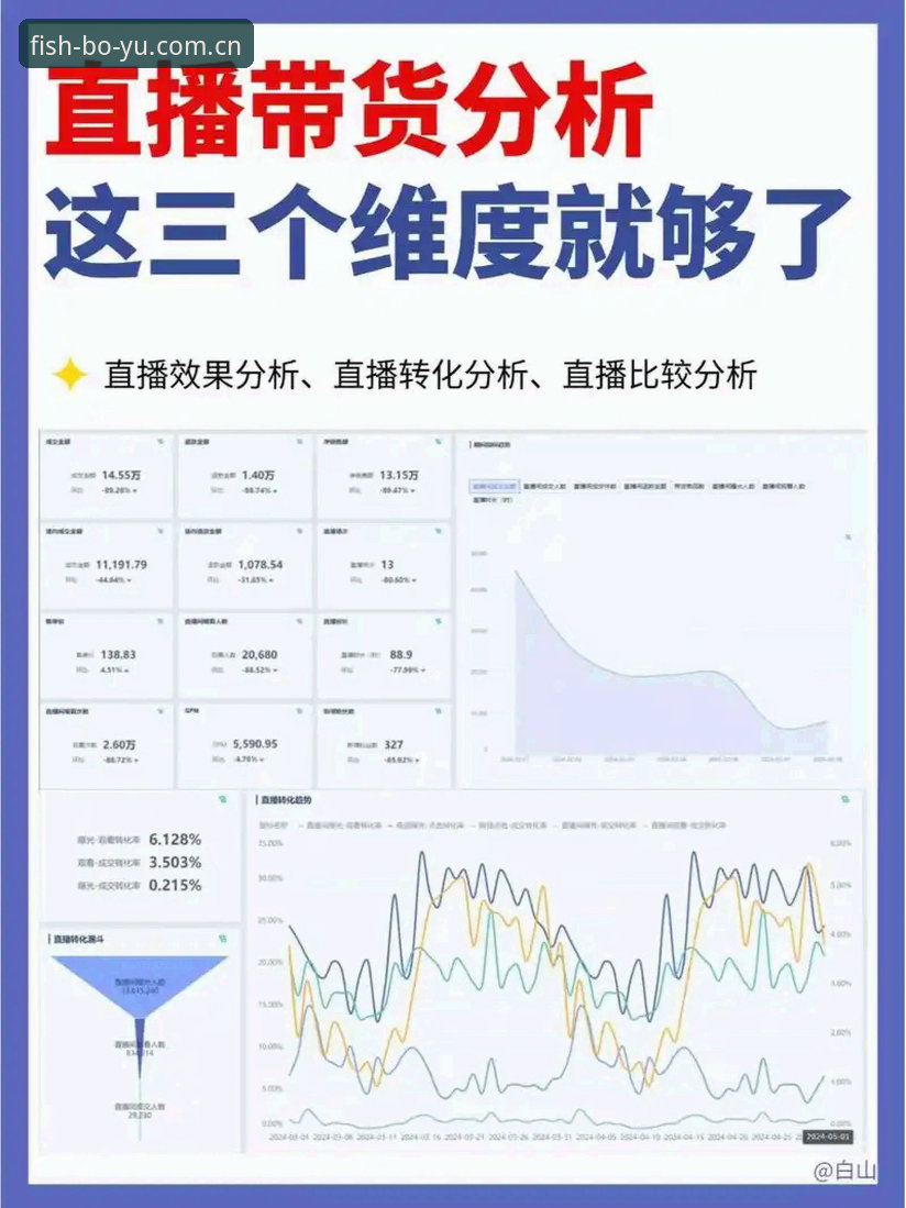 博鱼直播平台常见问题 vs 高效解决方案：用户反馈与官方优化全解析